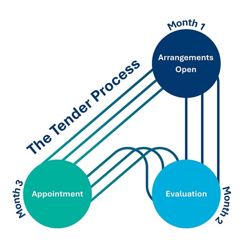 Arrangement Update 2026