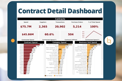 Procurement Data Talks - Contracts Detail Dashboard.jpg