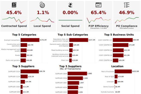 Procurement data talks with Glen Duff - September