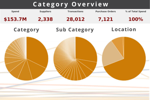 Procurement data talks october 2023 3 1