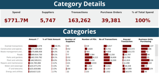 LB News (March 2024) Procurement Data Talks - intext (1)