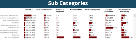 LB News (March 2024) Procurement Data Talks (intext 2)