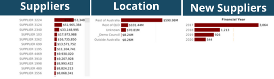 LB News (March 2024) Procurement Data Talks (intext 3)